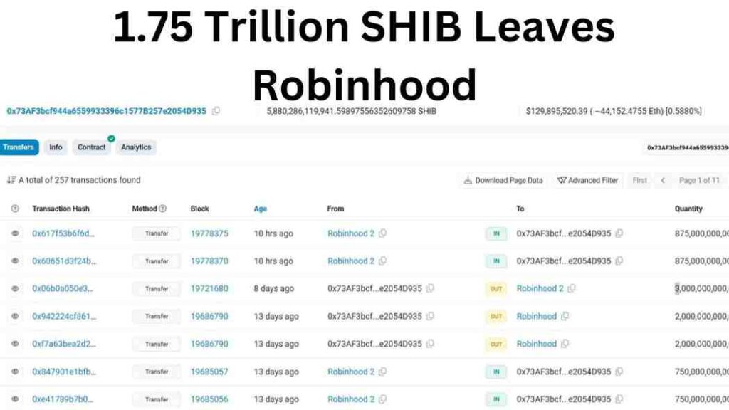 1.75 Trillion Shiba Inu Movement